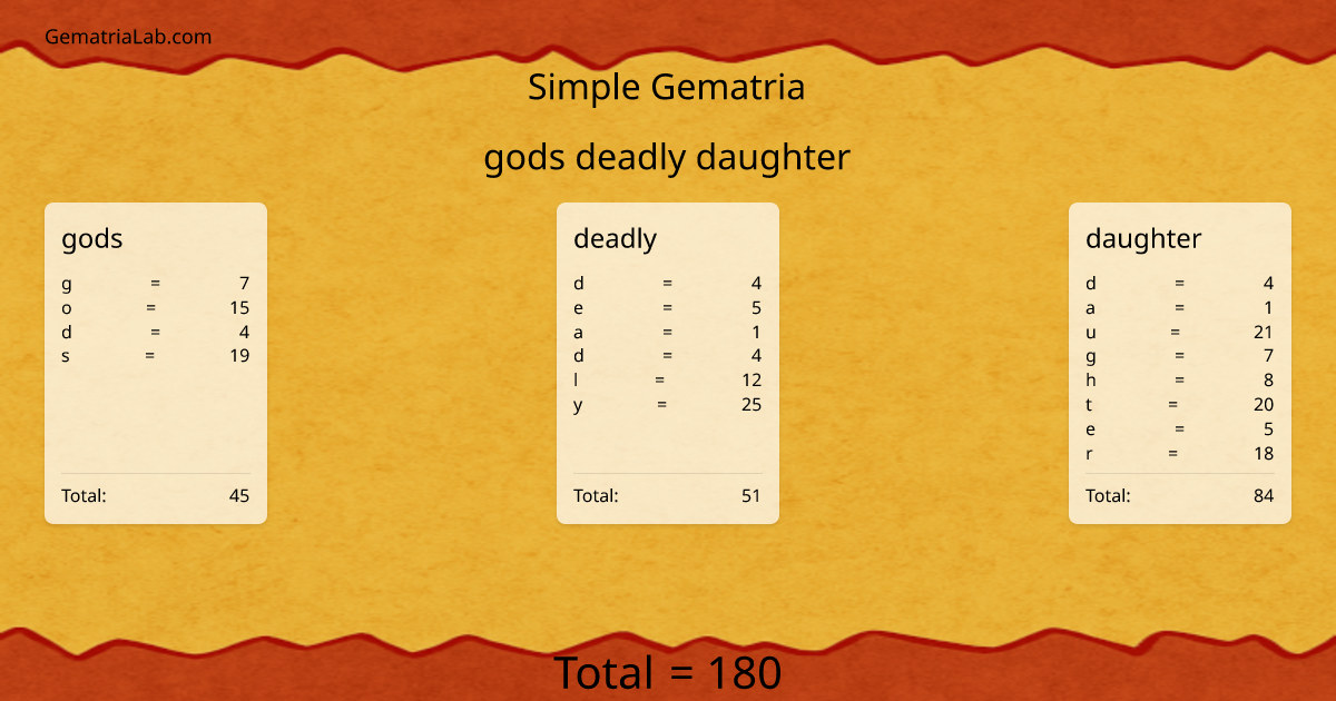 gods deadly daughter in simple Gematria